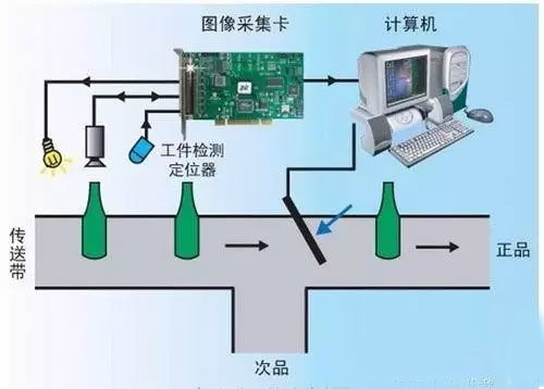 計(jì)算機(jī)視覺、機(jī)器視覺與計(jì)算機(jī)軟硬件 定義、關(guān)聯(lián)與應(yīng)用